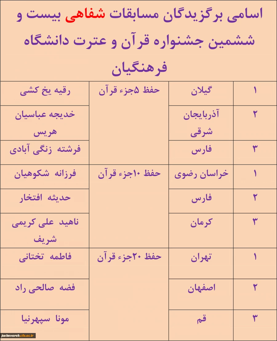 جشنواره قرآن وعترت