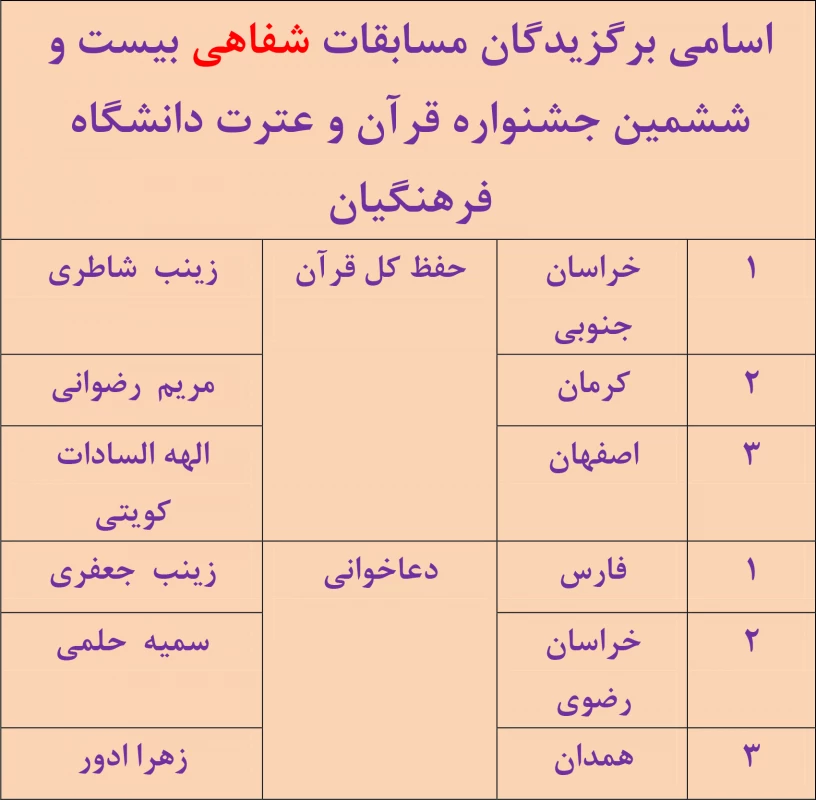 جشنواره قرآن وعترت