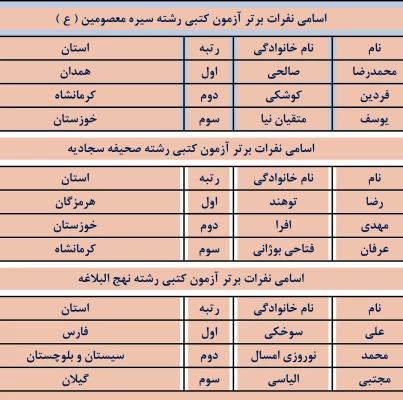 جشنواره قرآن وعترت