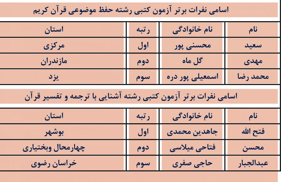 جشنواره قرآن وعترت