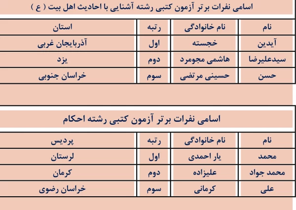 جشنواره قرآن وعترت