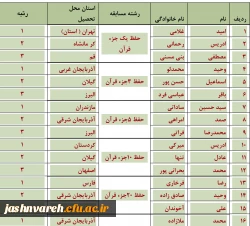 برگزیدگان مسابقات شفاهی جشنواره قرآن و عترت ( برادران)