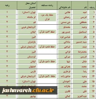 مسابقات شفاهی جشنواره قرآن و عترت ( برادران)