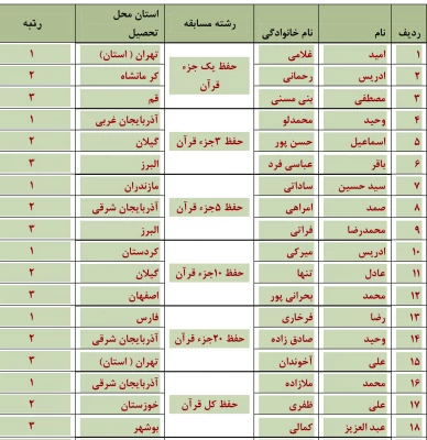 مسابقات شفاهی جشنواره قرآن و عترت ( برادران)