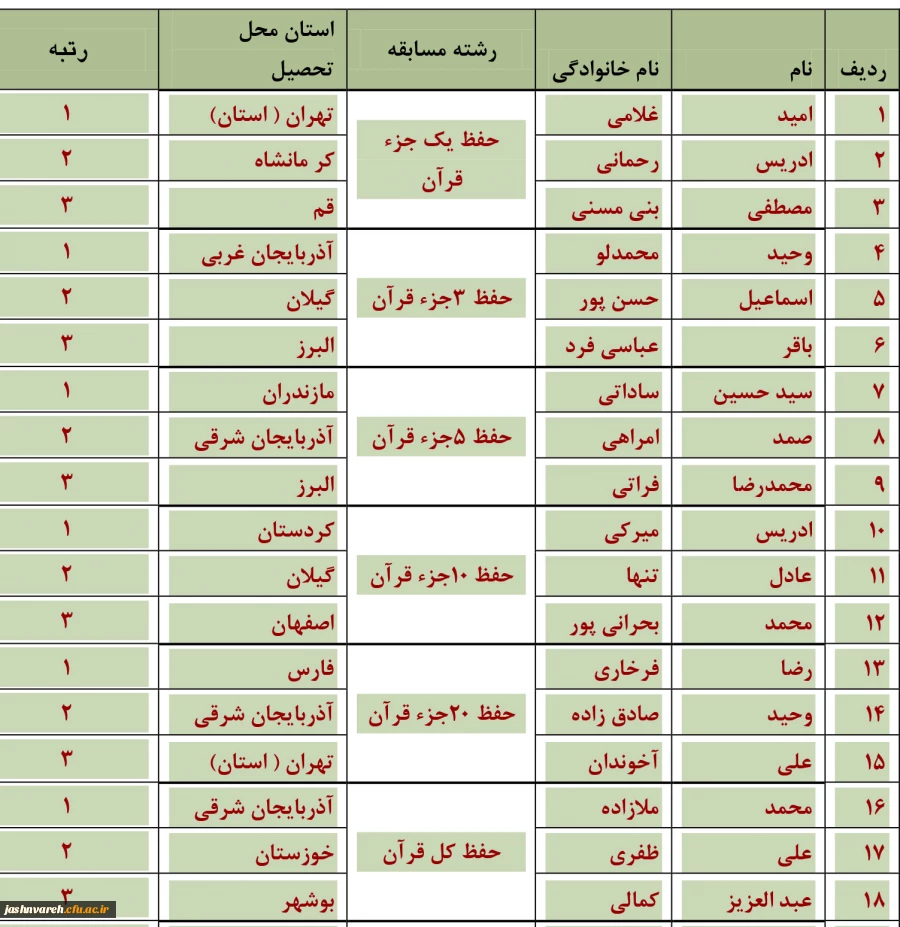 مسابقات شفاهی جشنواره قرآن و عترت ( برادران)