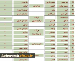 مسابقات شفاهی جشنواره قرآن و عترت (برادران)