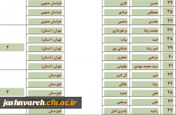 مسابقات شفاهی جشنواره قرآن و عترت (برادران)