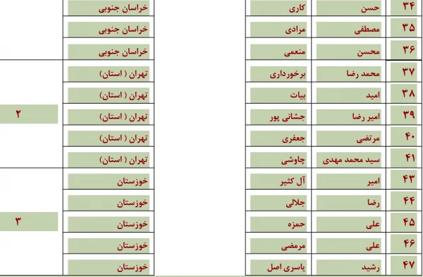 مسابقات شفاهی جشنواره قرآن و عترت (برادران)