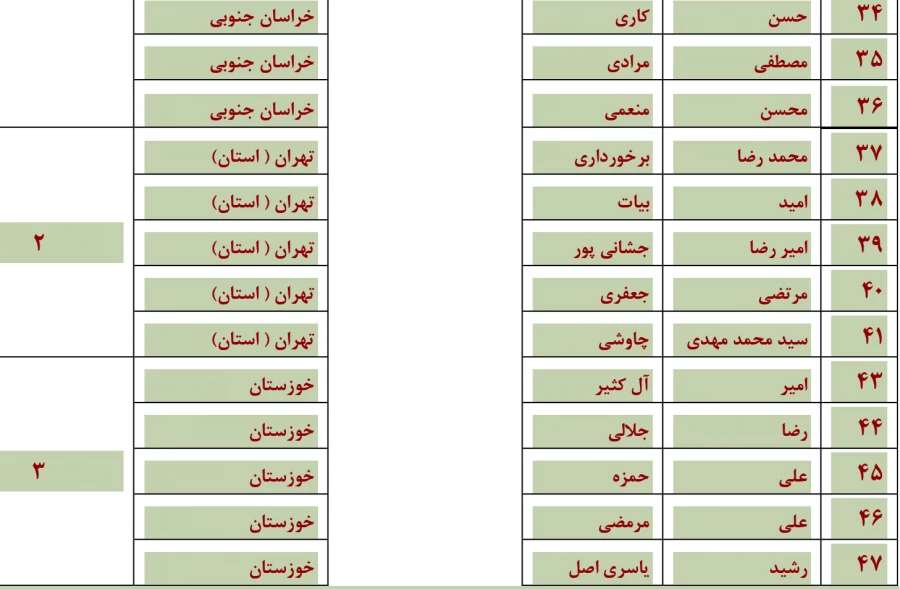 مسابقات شفاهی جشنواره قرآن و عترت (برادران)