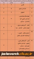 رتبه بندی