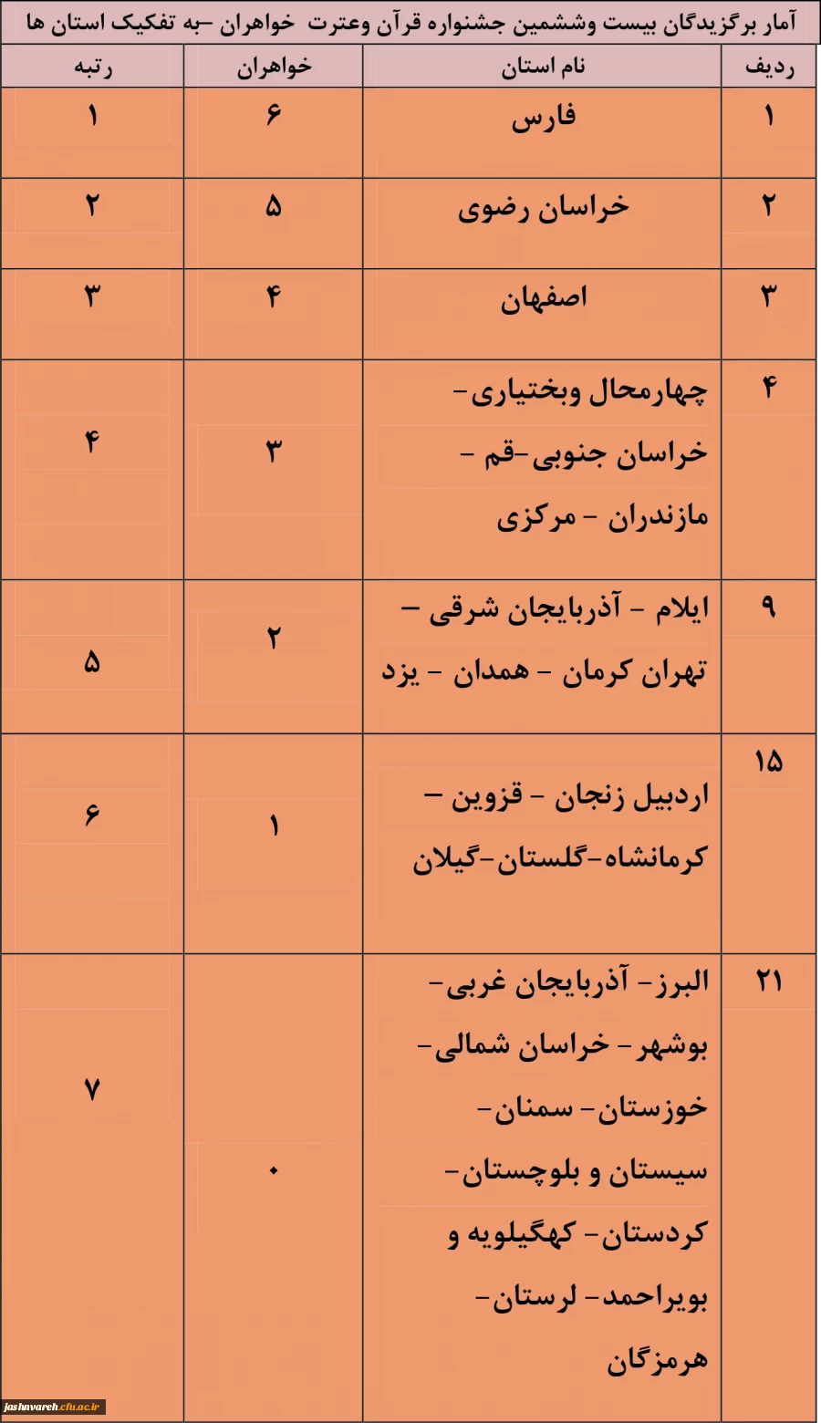 رتبه بندی