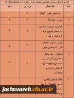 رتبه بندی