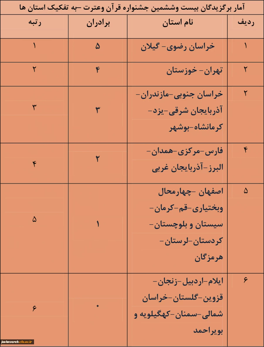 رتبه بندی