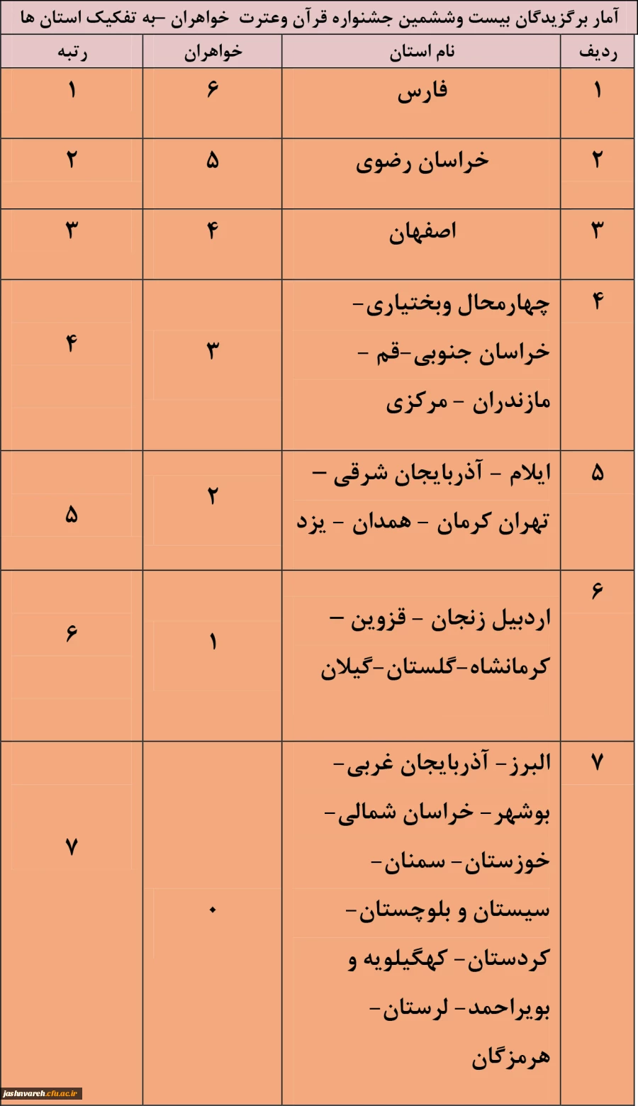 رتبه بندی