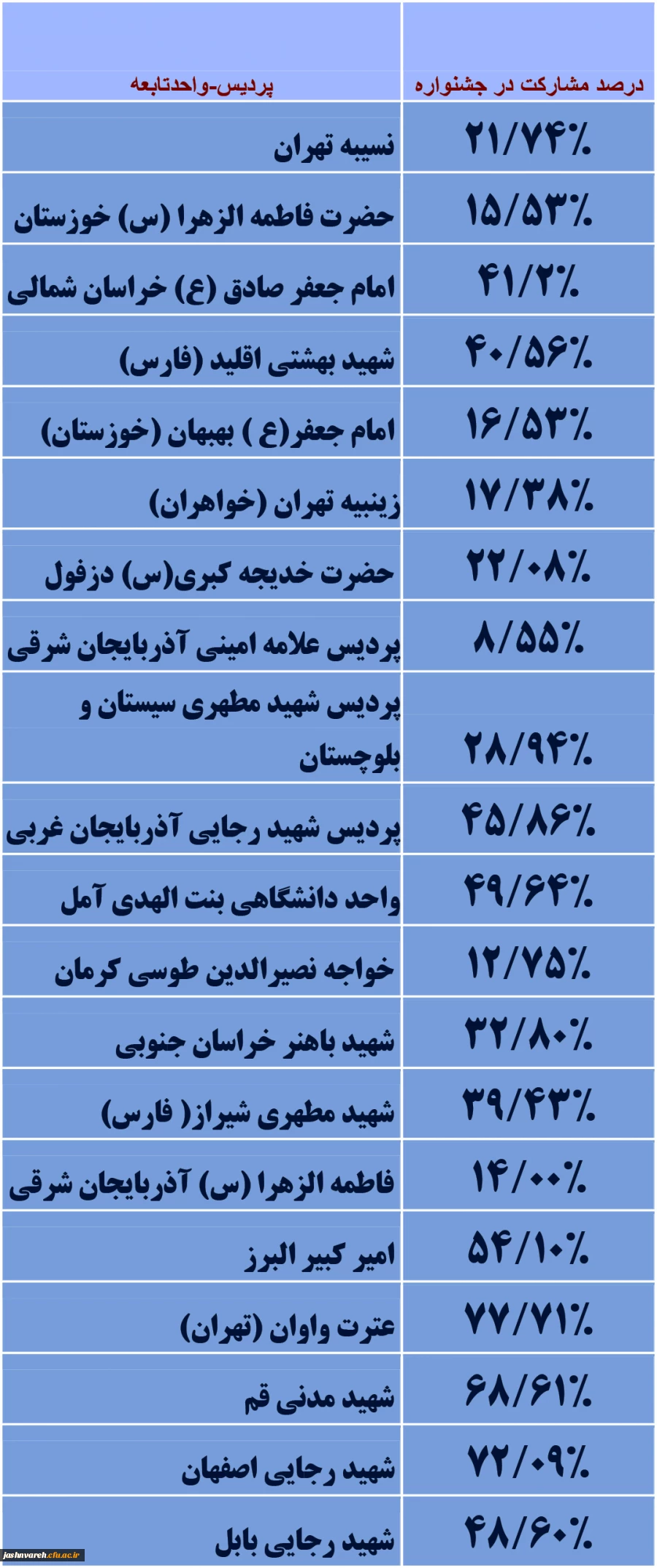 جشنواره فرهنگی