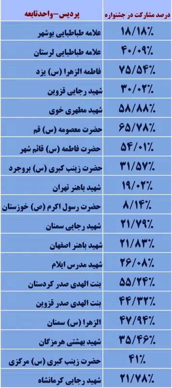 جشنواره قرآن وعترت