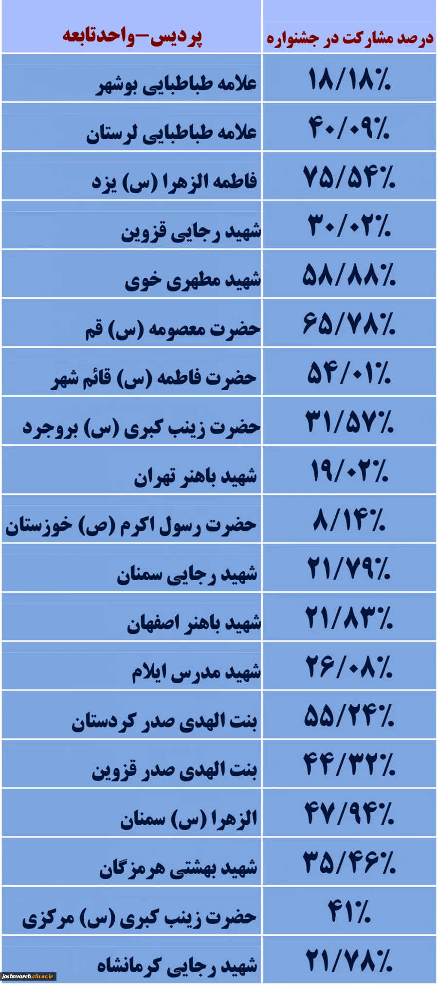 جشنواره قرآن وعترت