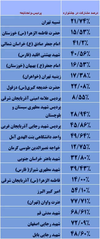 جشنواره قرآن وعترت