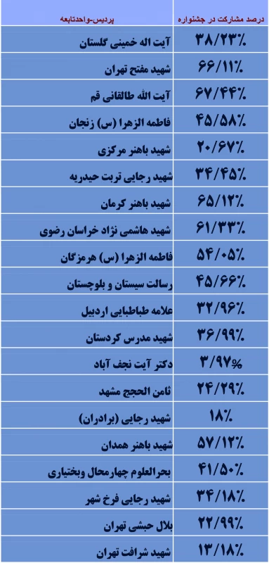 جشنواره قرآن وعترت