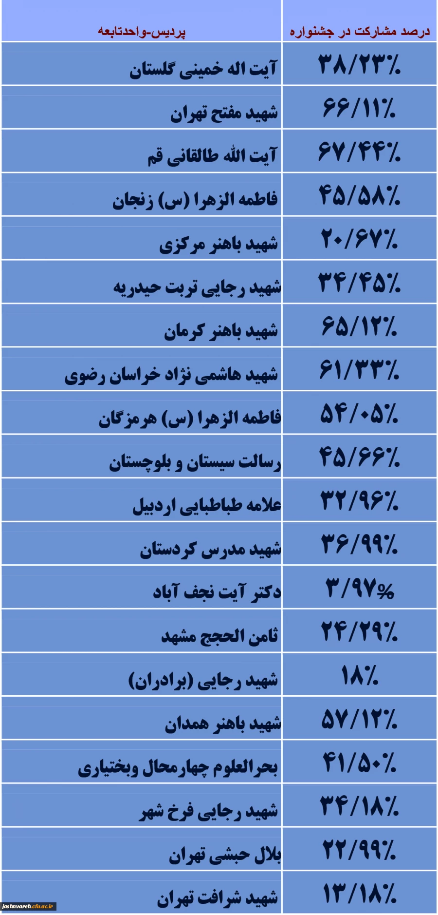 جشنواره قرآن وعترت