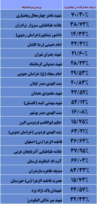 جشنواره قرآن وعترت