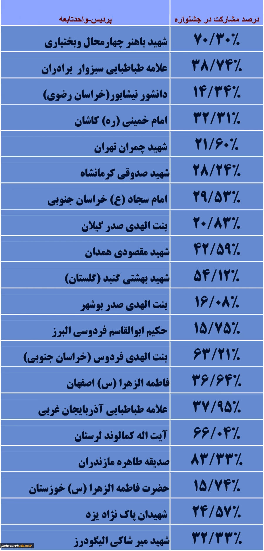 جشنواره قرآن وعترت
