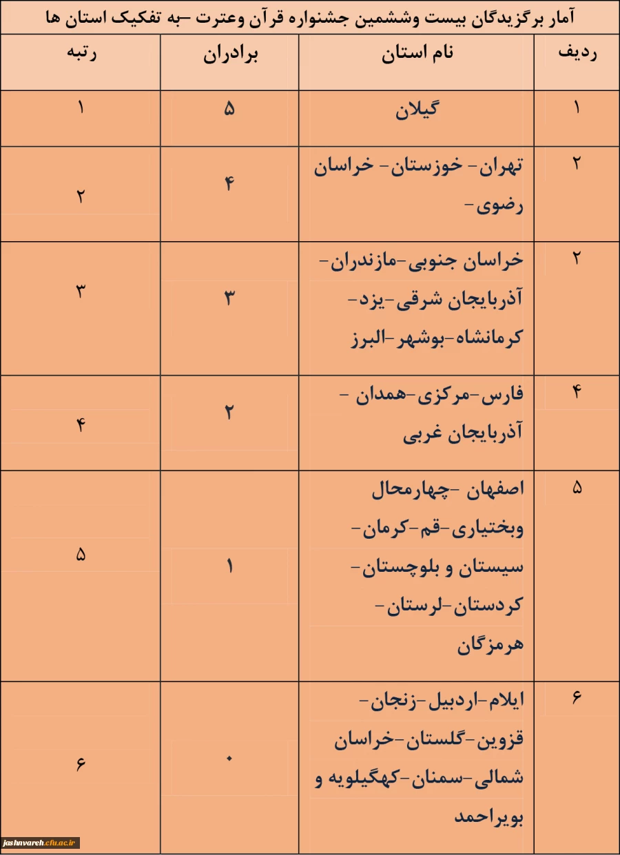 جشنواره قرآن وعترت