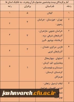 جشنواره قرآن وعترت