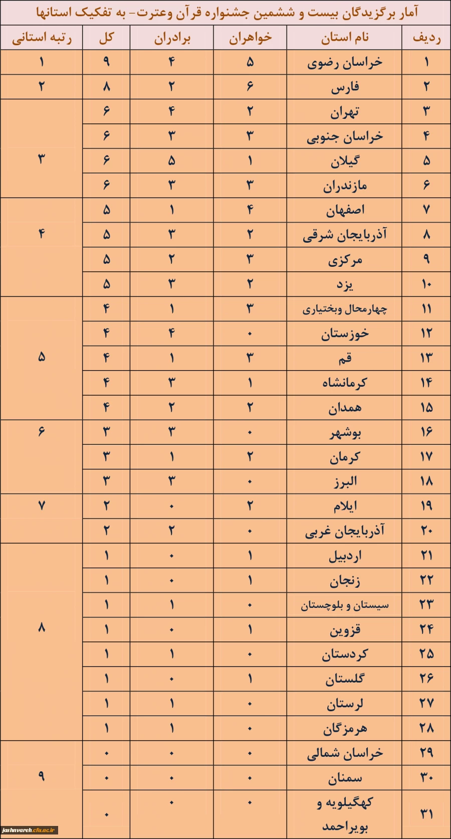 جشنواره قرآن وعترت