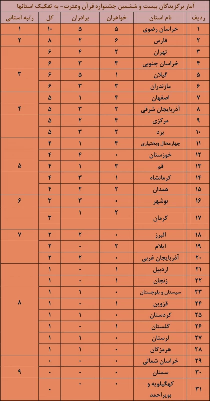 جشنواره قرآن وعترت