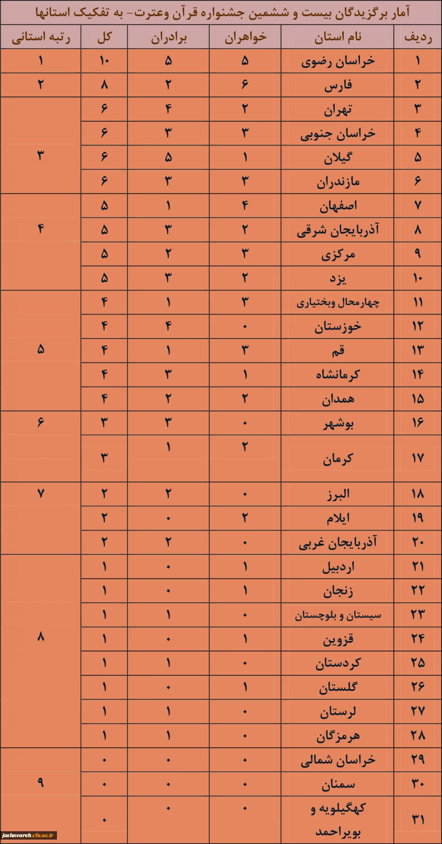 جشنواره قرآن وعترت