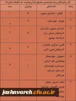 جشنواره قرآن وعترت