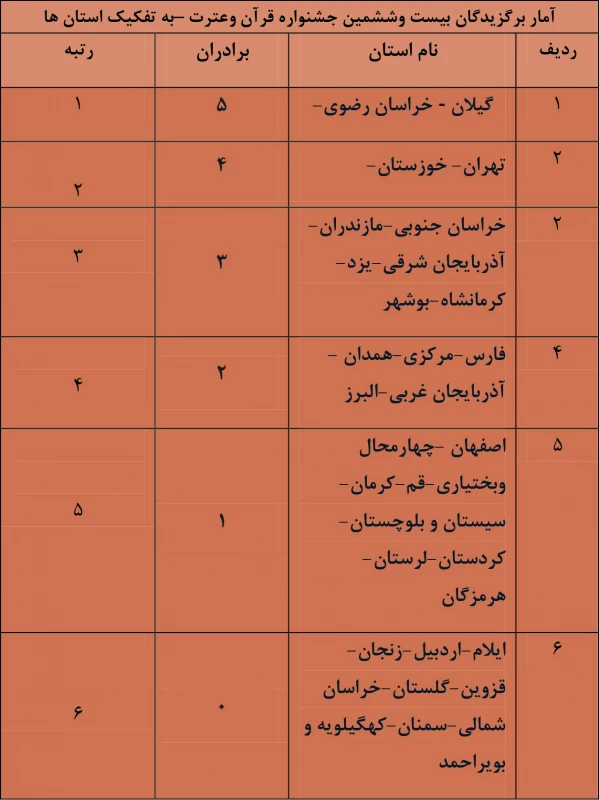 جشنواره قرآن وعترت