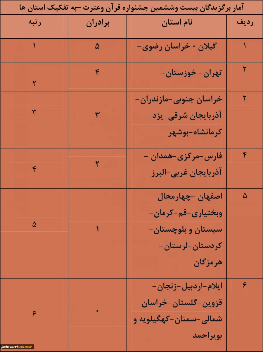 جشنواره قرآن وعترت