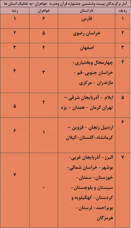 جشنواره قرآن وعترت