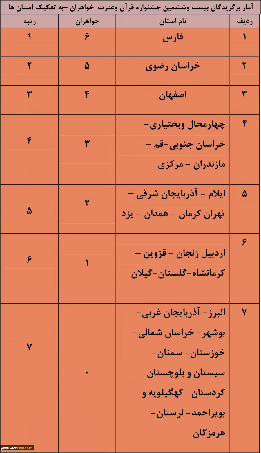 جشنواره قرآن وعترت