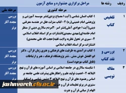 منابع آزمون