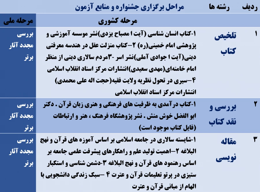 منابع آزمون