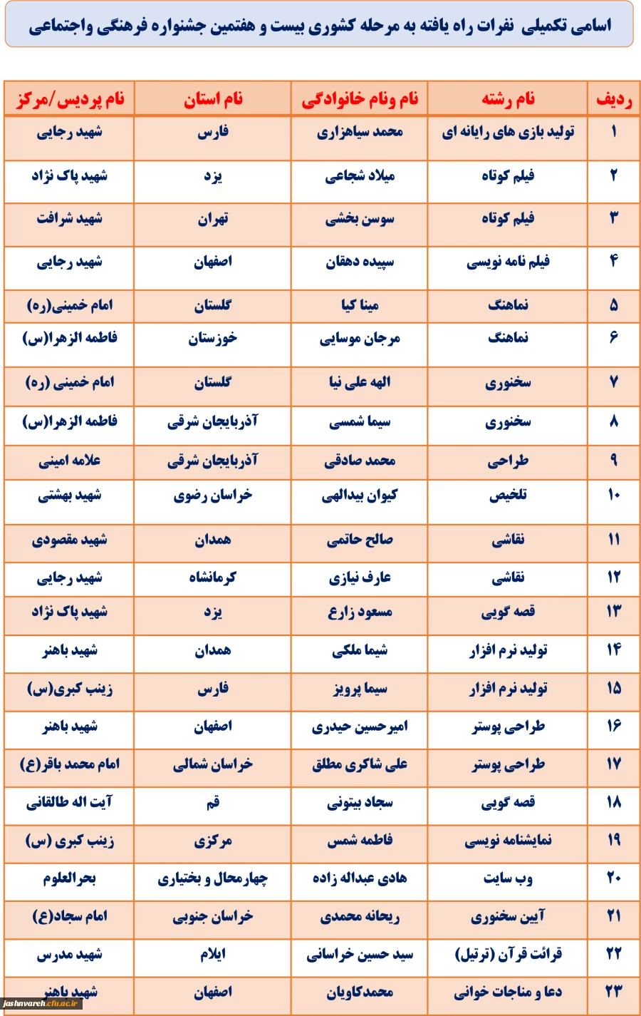 نفرات تکمیلی جشنواره 27