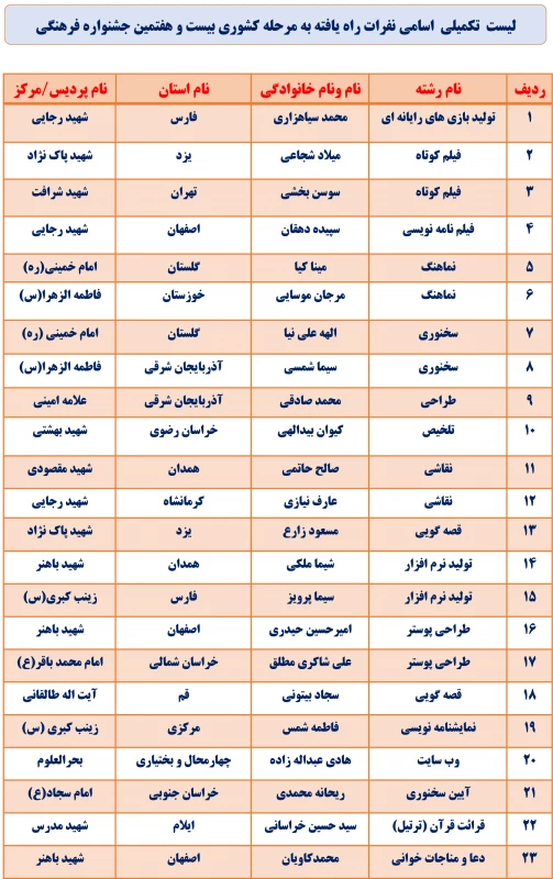 لیست تکمیلی