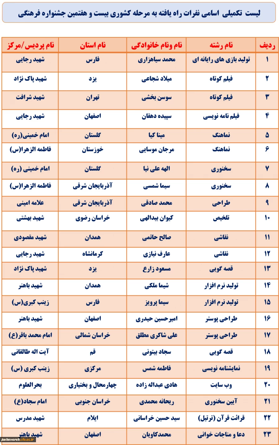لیست تکمیلی